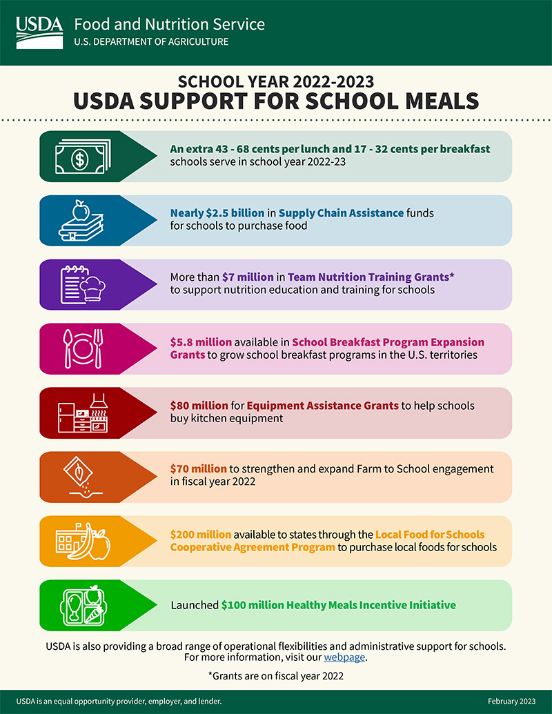 USDA’s latest school meal guidance proves fresh fruits and veggies are